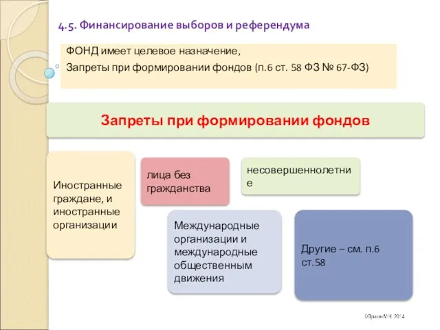 4.5. Финансирование выборов и референдума ФОНД имеет целевое назначение, Запреты