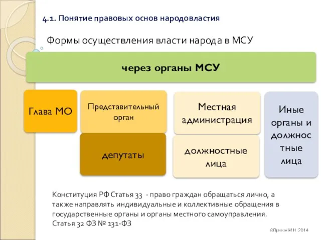 4.1. Понятие правовых основ народовластия Формы осуществления власти народа в