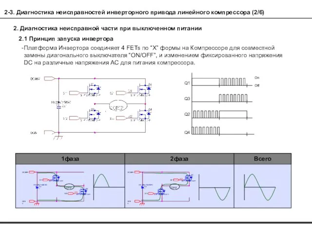 Q1 Q3 Q2 Q4 On Off 2.1 Принцип запуска инвертора 2. Диагностика неисправной