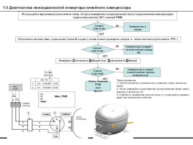 1-3 Диагностика неисправностей инвертора линейного компрессора Используйте мультиметр (отключите точку