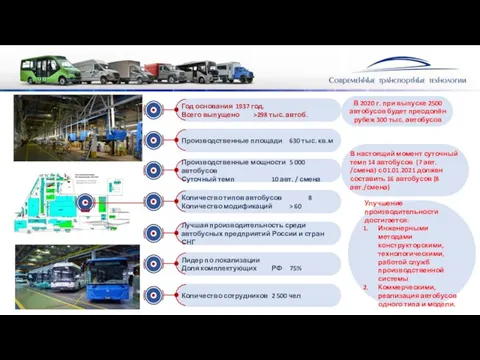 Год основания 1937 год. Всего выпущено >298 тыс. автоб. Производственные