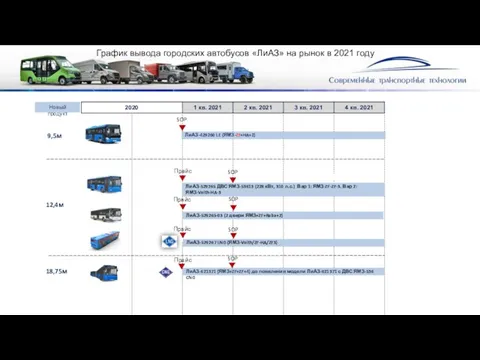 Новый продукт ЛиАЗ-529265-03 (2 двери ЯМЗ+ZF+Raba+2) ЛиАЗ-529265 ДВС ЯМЗ-53613 (228