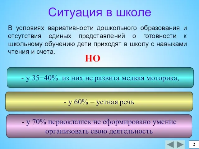 Ситуация в школе В условиях вариативности дошкольного образования и отсутствия