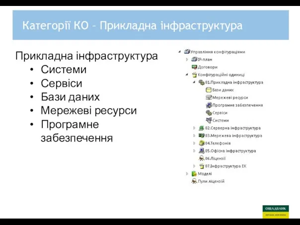 Категорії КО – Прикладна інфраструктура Прикладна інфраструктура Системи Сервіси Бази даних Мережеві ресурси Програмне забезпечення