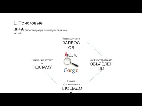 1. Поисковые сети Быстрая лидогенерация заинтересованных людей