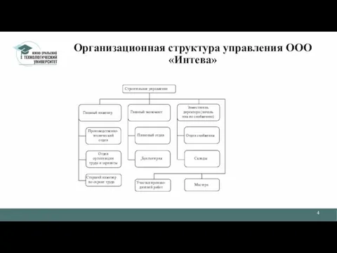 Организационная структура управления ООО «Интева»