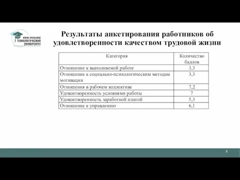 Результаты анкетирования работников об удовлетворенности качеством трудовой жизни