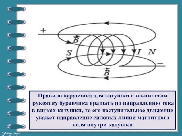 Правило буравчика для катушки с током: если рукоятку буравчика вращать