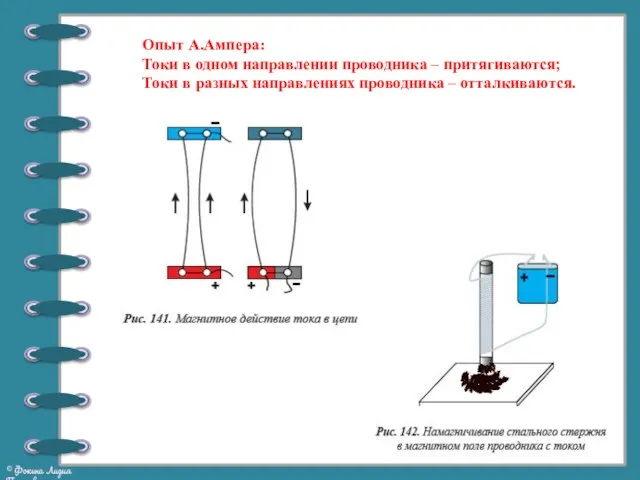 Опыт А.Ампера: Токи в одном направлении проводника – притягиваются; Токи в разных направлениях проводника – отталкиваются.