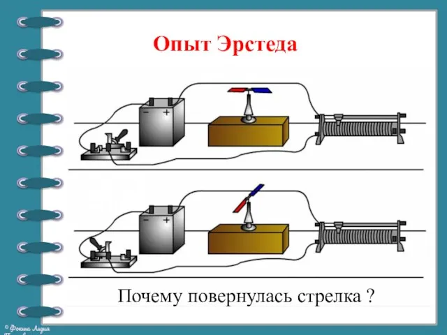 Опыт Эрстеда Почему повернулась стрелка ?