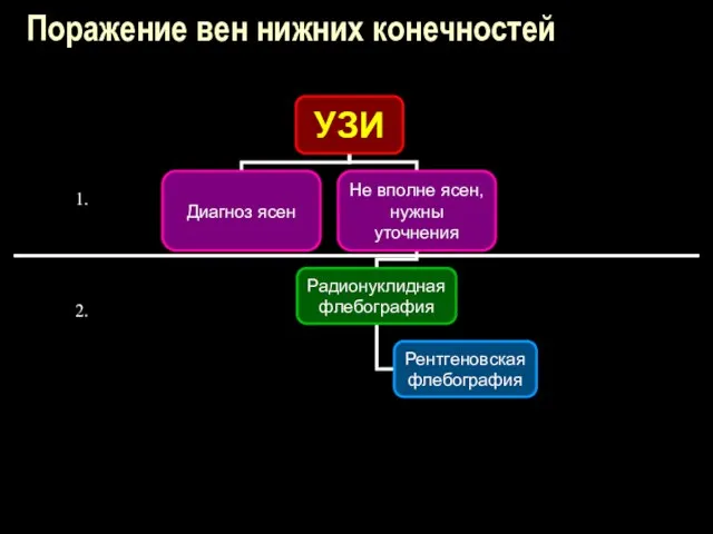 Поражение вен нижних конечностей 1. 2.