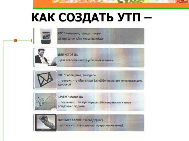 КАК СОЗДАТЬ УТП – МОДЕЛЬ