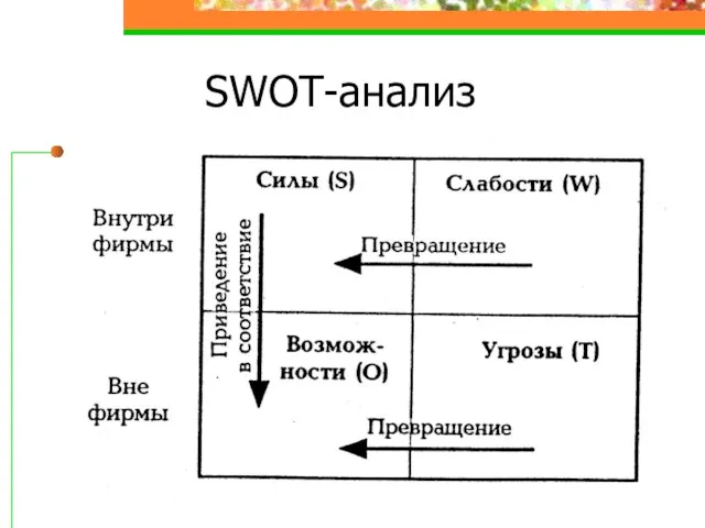 SWOT-анализ