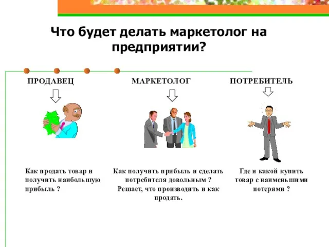 Что будет делать маркетолог на предприятии? ПРОДАВЕЦ МАРКЕТОЛОГ ПОТРЕБИТЕЛЬ