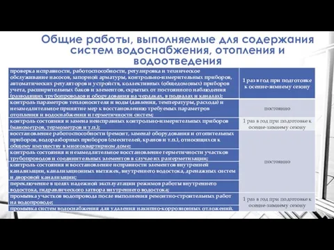 Общие работы, выполняемые для содержания систем водоснабжения, отопления и водоотведения