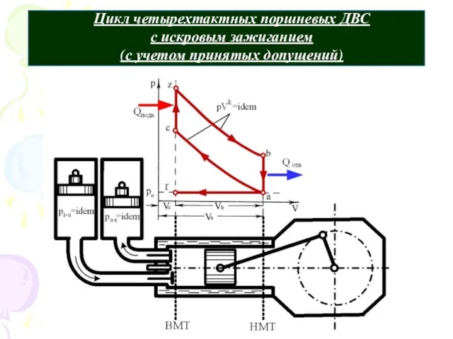 Цикл четырехтактных поршневых ДВС с искровым зажиганием (с учетом принятых допущений)