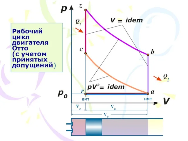p V а b z r Vc Vh Vа ВМТ