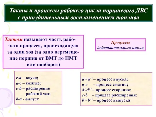 Такты и процессы рабочего цикла поршневого ДВС с принудительным воспламенением