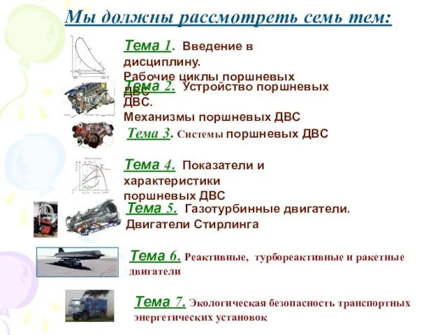 Мы должны рассмотреть семь тем: Тема 1. Введение в дисциплину.