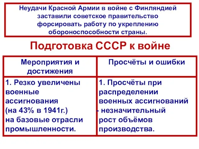 Подготовка СССР к войне Неудачи Красной Армии в войне с