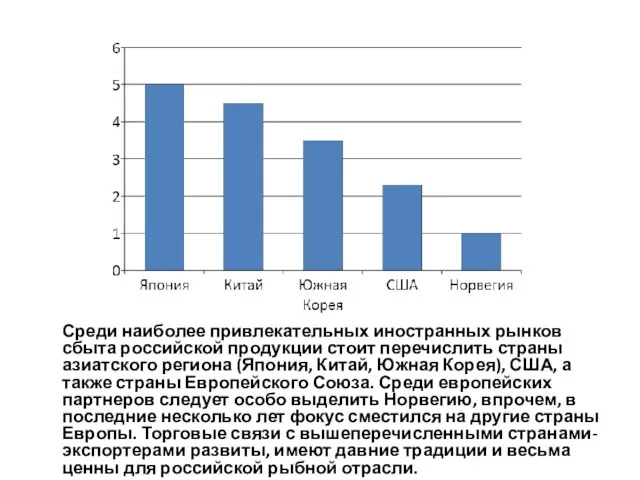 Среди наиболее привлекательных иностранных рынков сбыта российской продукции стоит перечислить