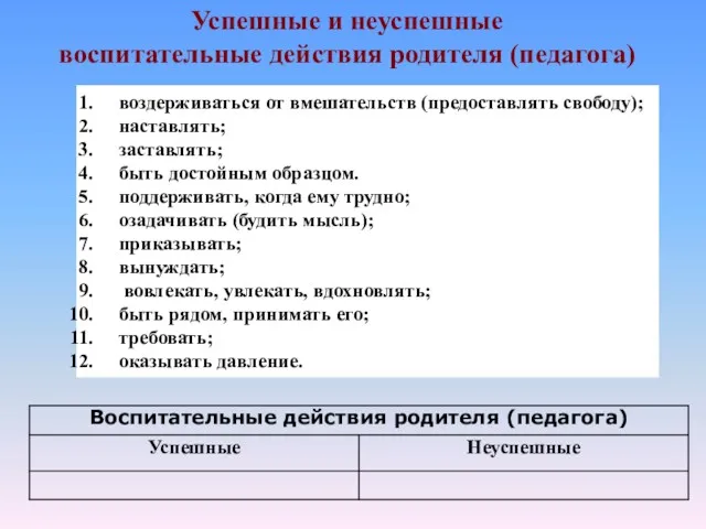 Успешные и неуспешные воспитательные действия родителя (педагога) воздерживаться от вмешательств (предоставлять свободу); наставлять;