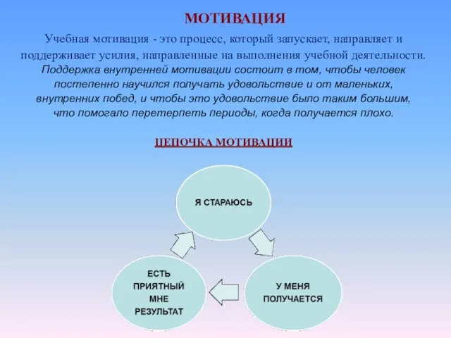 МОТИВАЦИЯ Учебная мотивация - это процесс, который запускает, направляет и