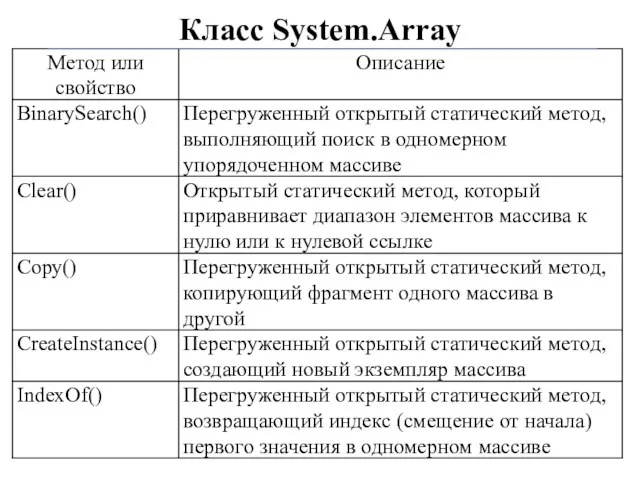 Класс System.Array