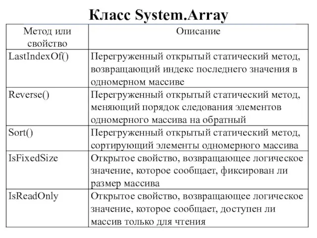 Класс System.Array