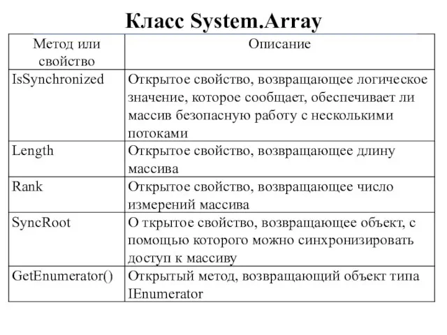 Класс System.Array