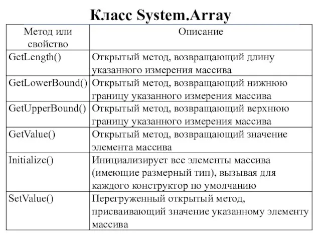 Класс System.Array