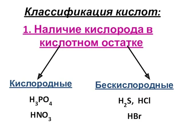 Классификация кислот: 1. Наличие кислорода в кислотном остатке Кислородные H3PO4 HNO3 Бескислородные H2S, HCl HBr