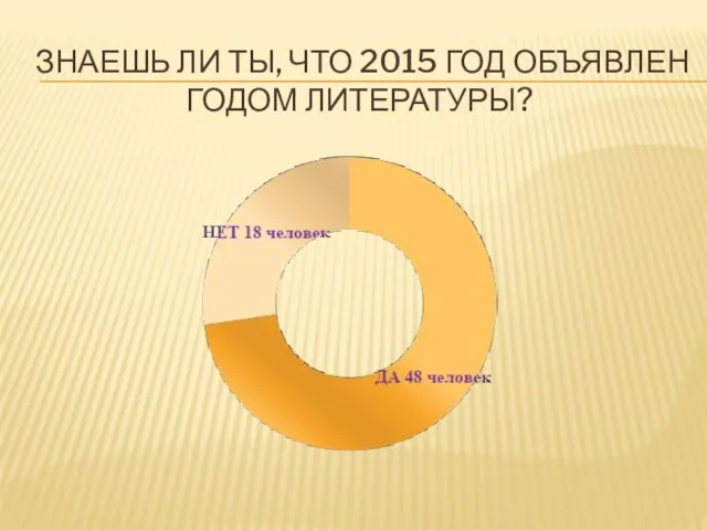 ЗНАЕШЬ ЛИ ТЫ, ЧТО 2015 ГОД ОБЪЯВЛЕН ГОДОМ ЛИТЕРАТУРЫ?