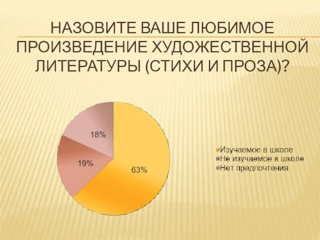 НАЗОВИТЕ ВАШЕ ЛЮБИМОЕ ПРОИЗВЕДЕНИЕ ХУДОЖЕСТВЕННОЙ ЛИТЕРАТУРЫ (СТИХИ И ПРОЗА)?