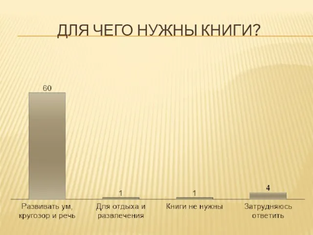 ДЛЯ ЧЕГО НУЖНЫ КНИГИ?