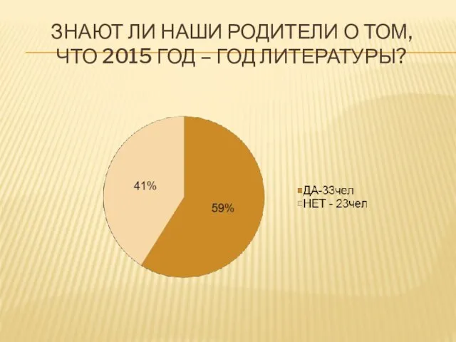 ЗНАЮТ ЛИ НАШИ РОДИТЕЛИ О ТОМ, ЧТО 2015 ГОД – ГОД ЛИТЕРАТУРЫ?