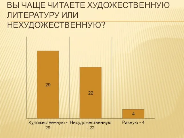 ВЫ ЧАЩЕ ЧИТАЕТЕ ХУДОЖЕСТВЕННУЮ ЛИТЕРАТУРУ ИЛИ НЕХУДОЖЕСТВЕННУЮ?