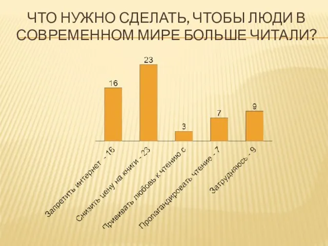 ЧТО НУЖНО СДЕЛАТЬ, ЧТОБЫ ЛЮДИ В СОВРЕМЕННОМ МИРЕ БОЛЬШЕ ЧИТАЛИ?