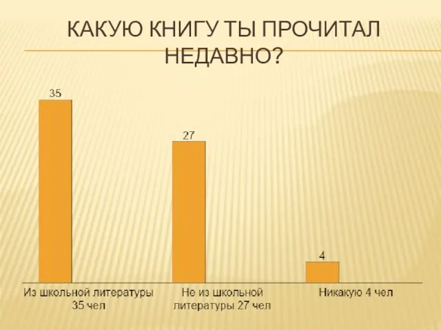 КАКУЮ КНИГУ ТЫ ПРОЧИТАЛ НЕДАВНО?