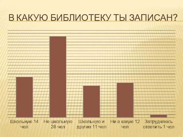 В КАКУЮ БИБЛИОТЕКУ ТЫ ЗАПИСАН?