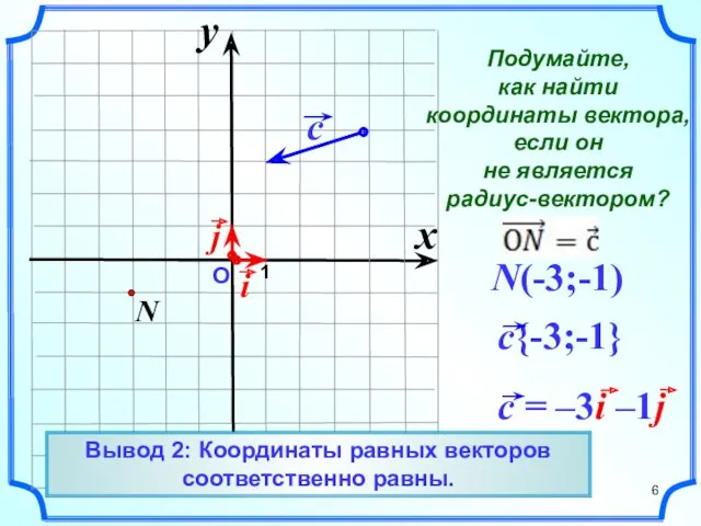 О 1 N(-3;-1) x y Вывод 2: Координаты равных векторов