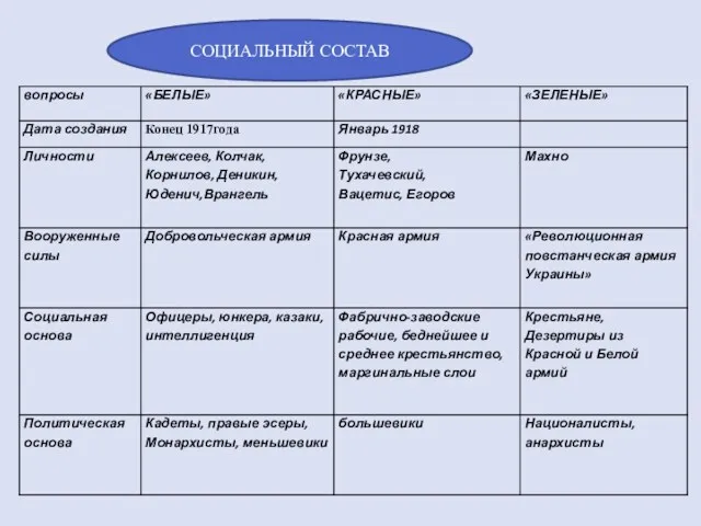 СОЦИАЛЬНЫЙ СОСТАВ