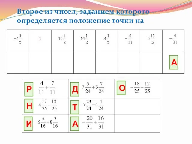 Второе из чисел, заданием которого определяется положение точки на плоскости