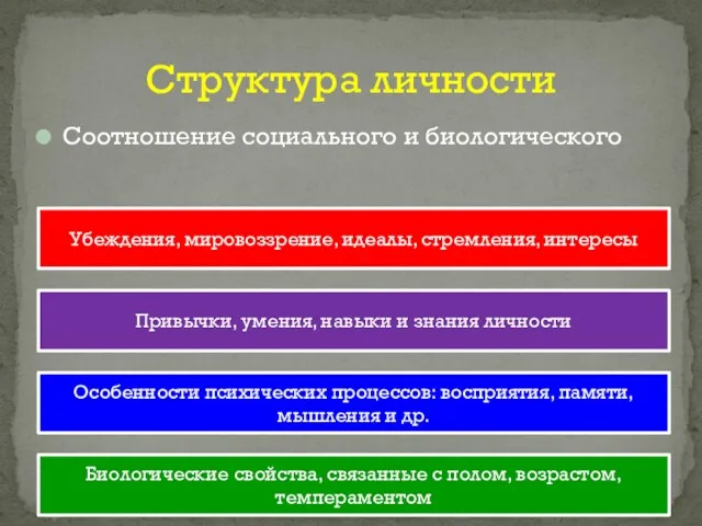 Соотношение социального и биологического Структура личности Убеждения, мировоззрение, идеалы, стремления, интересы Привычки, умения,