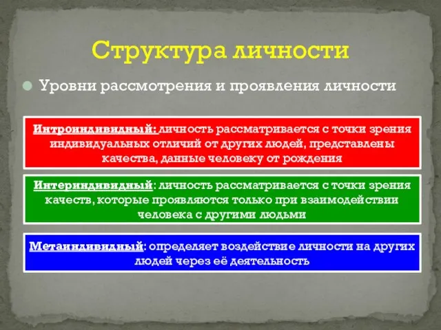 Уровни рассмотрения и проявления личности Структура личности Интроиндивидный: личность рассматривается с точки зрения