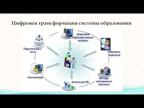 Цифровая трансформация системы образования