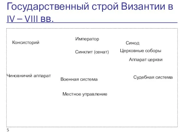 Государственный строй Византии в IV – VIII вв. Синод Синклит