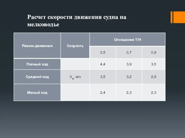 Расчет скорости движения судна на мелководье