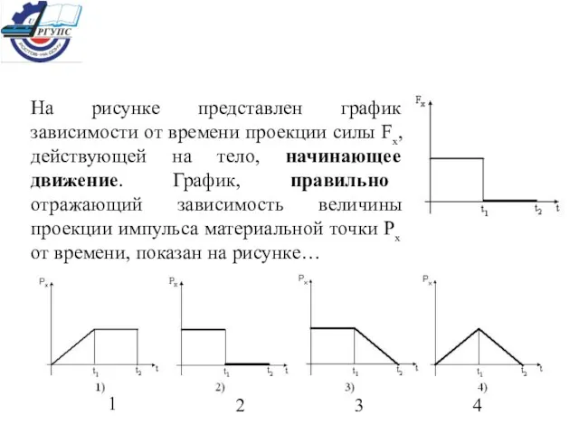 На рисунке представлен график зависимости от времени проекции силы Fx,