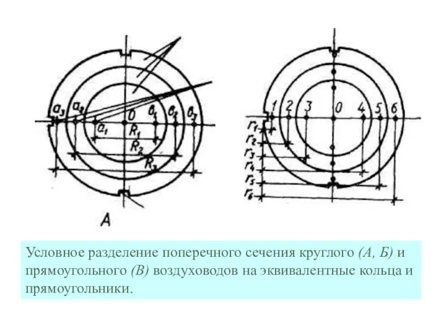 Условное разделение поперечного сечения круглого (А, Б) и прямо­угольного (В) воздуховодов на эквивалентные кольца и прямоугольники.